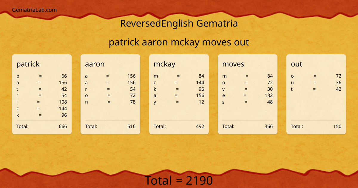 patrick aaron mckay moves out in reversedEnglish Gematria